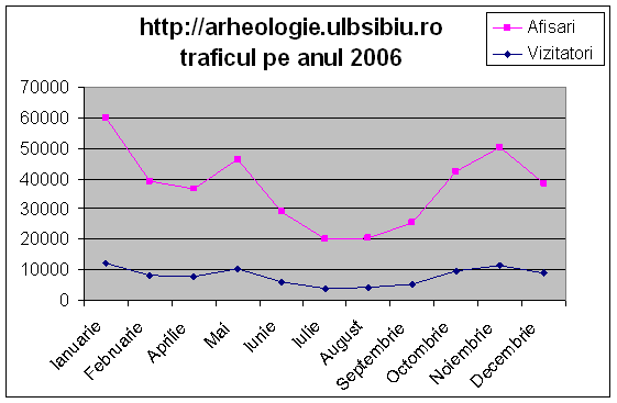 trafic site 2006